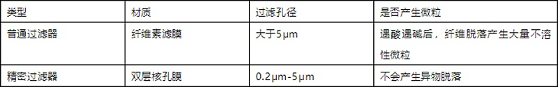 輸液器與精密輸液器區別