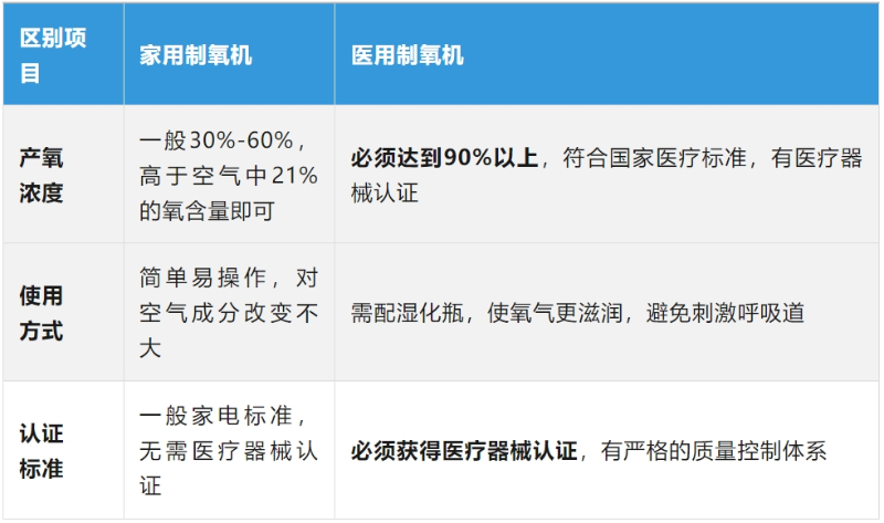 四大關鍵區別