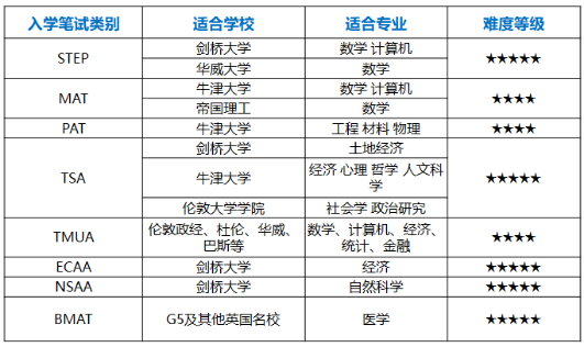 重磅！A加未來牛劍高端課正式上線！