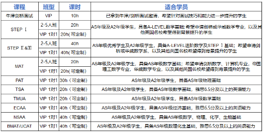 重磅！A加未來牛劍高端課正式上線！