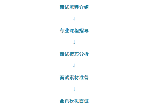 重磅！A加未來牛劍高端課正式上線！