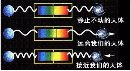 多普勒效應(yīng),原來竟如此“有趣”?
